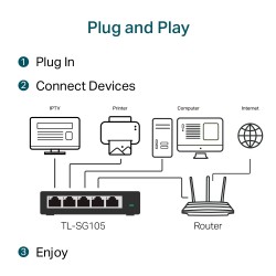 SWITCH TPLINK SG105