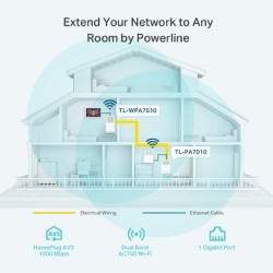 WIFI KIT TPLINK TL-WPA7510