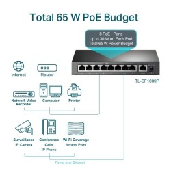 SWITCH TPLINK TL-SF1009P 8POE+ DESKTOP