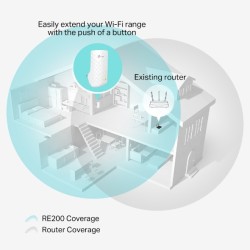 RANGE EXTENDER TPLINK RE200