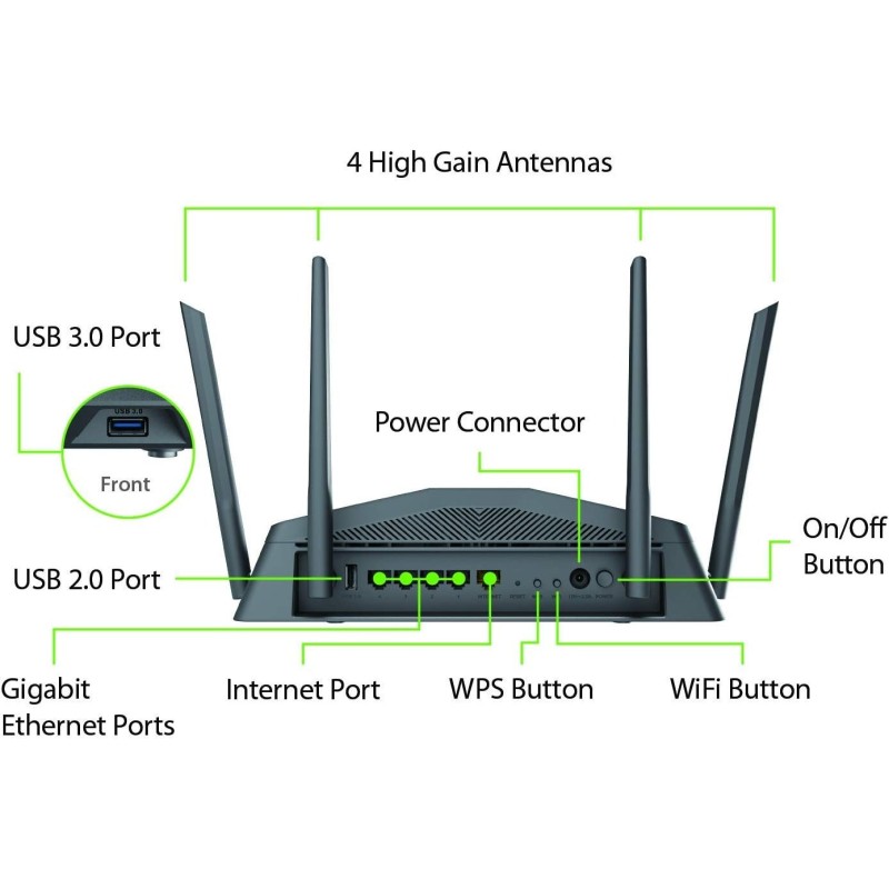 ROUTER DLINK DIR-2640
