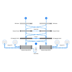 GATEWAY UBIQUITI EFG