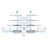 GATEWAY UBIQUITI EFG