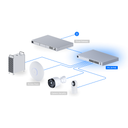 SWITCH UBIQUITI USW-PRO-24-POE-EU