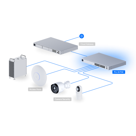 SWITCH UBIQUITI USW-PRO-24-POE-EU
