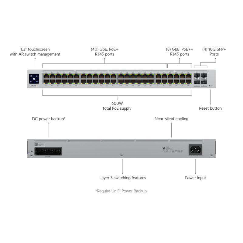 SWITCH UBIQUITI USW-PRO-48-POE