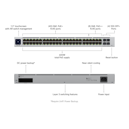 SWITCH UBIQUITI USW-PRO-48-POE