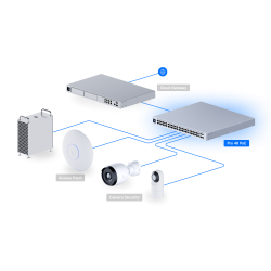 SWITCH UBIQUITI USW-PRO-48-POE