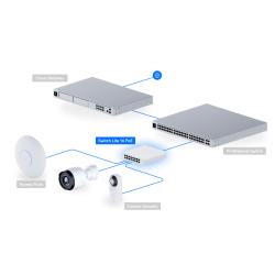 SWITCH UBIQUITI USW-16-POE LITE