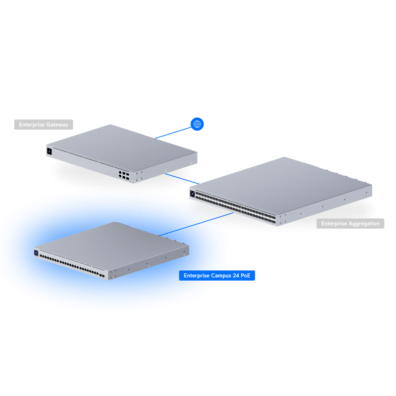 SWITCH UBIQUITI ECS-24-POE