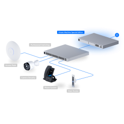 SWITCH UBIQUITI UDM-SE