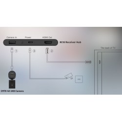 VIDEO CONFERENCE FANVIL CA400