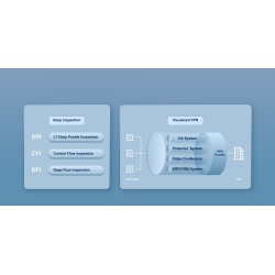 ROUTER RUIJIE RG-NBR6210-E CLOUD MANAGED