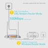 ROUTER TPLINK TD-W9960