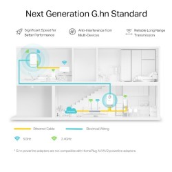 WIFI KIT TPLINK PGW2440 KIT