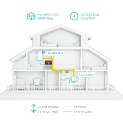 WIFI KIT TPLINK TL-WPA7817 KIT